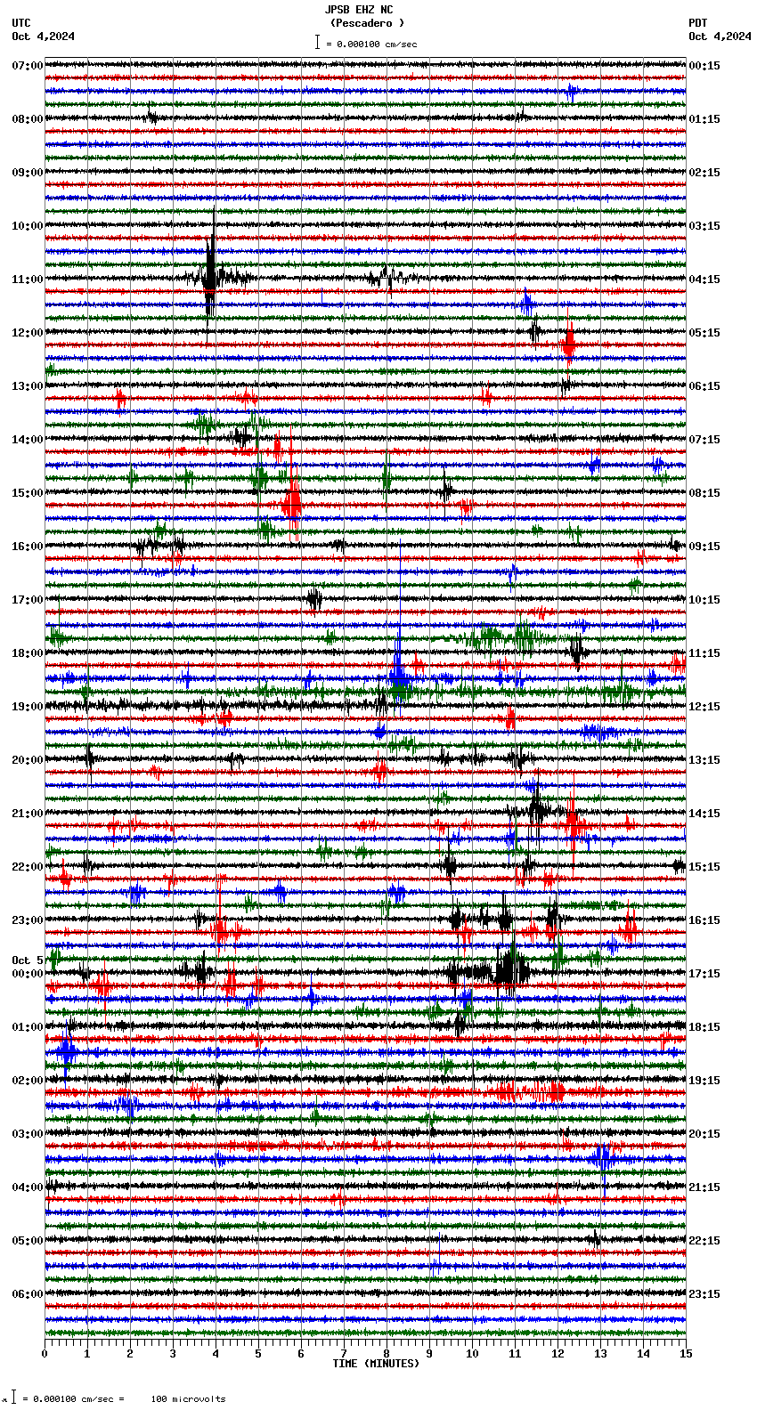 seismogram plot