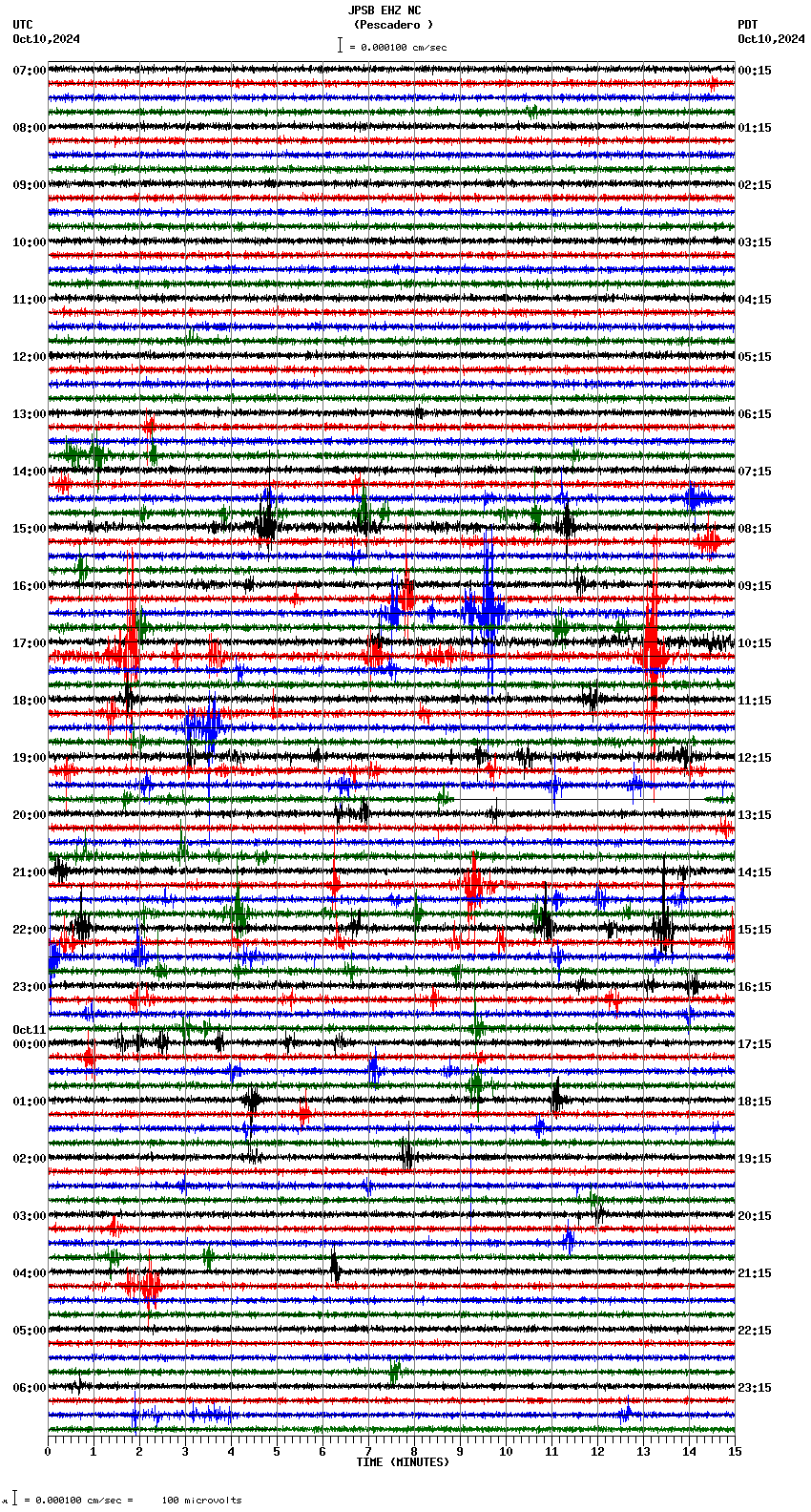 seismogram plot