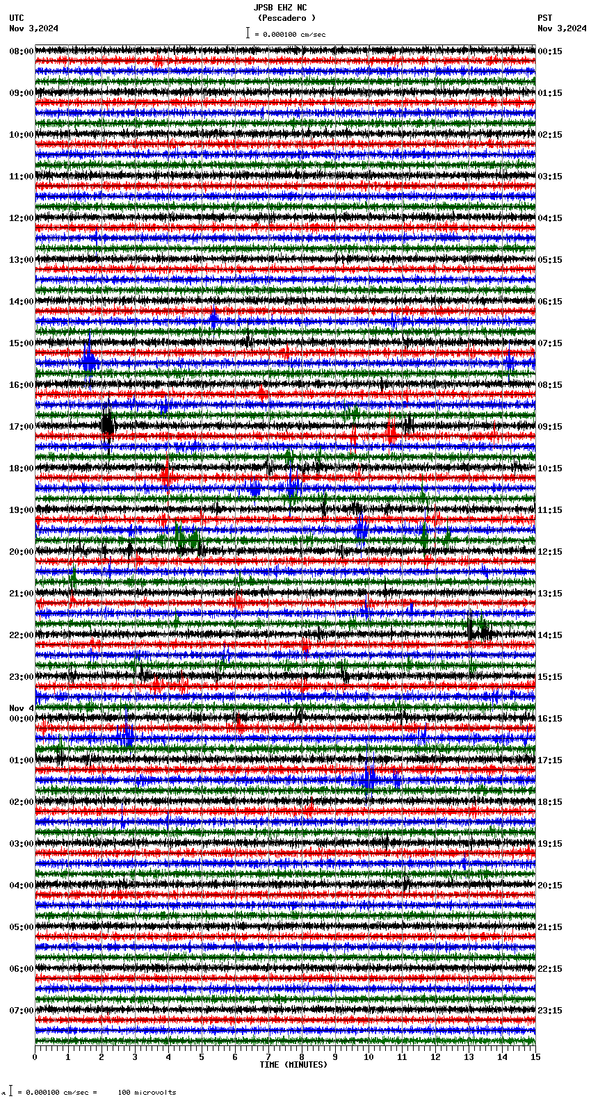 seismogram plot