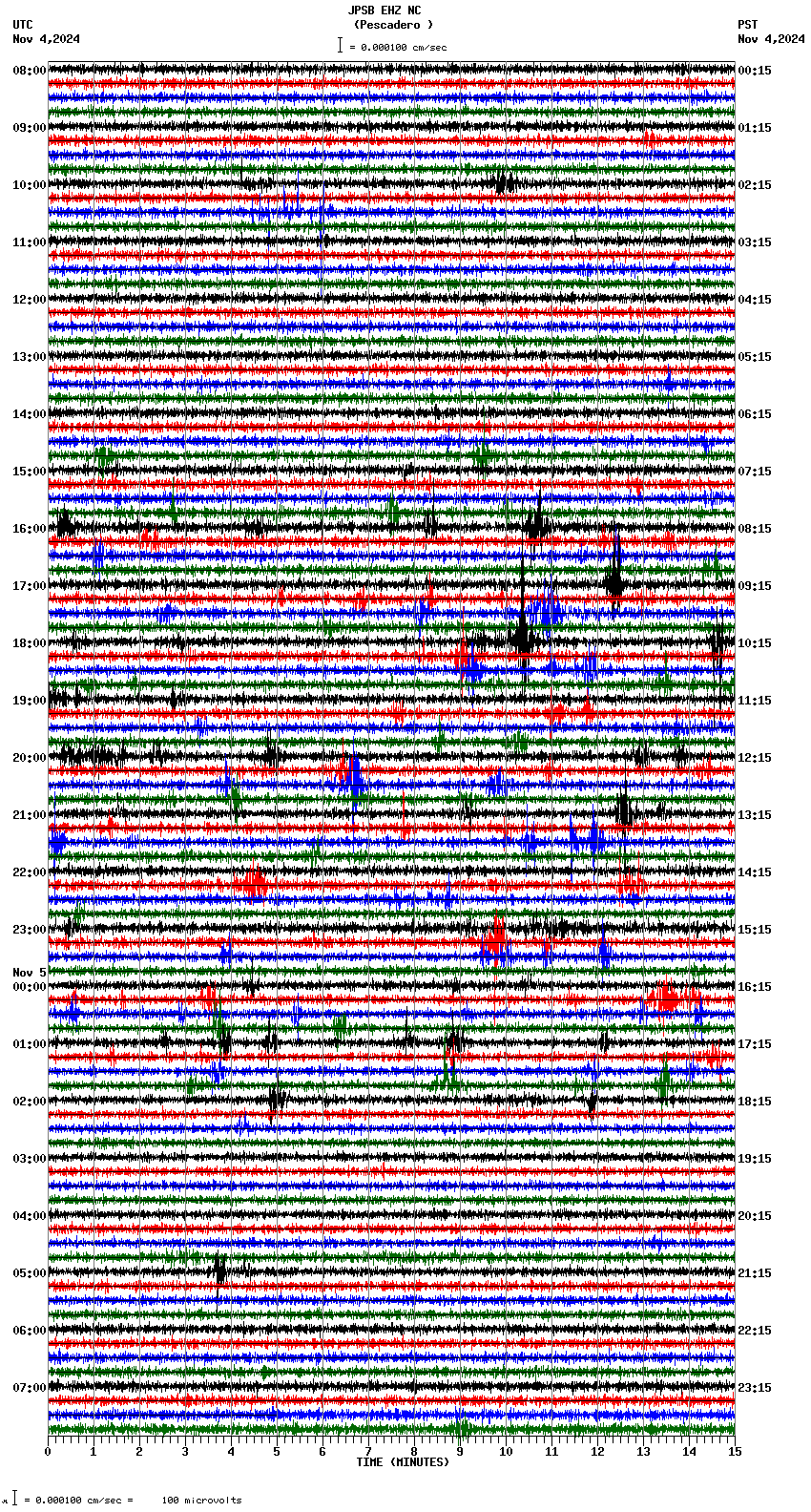 seismogram plot