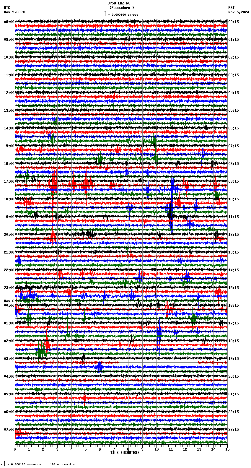 seismogram plot