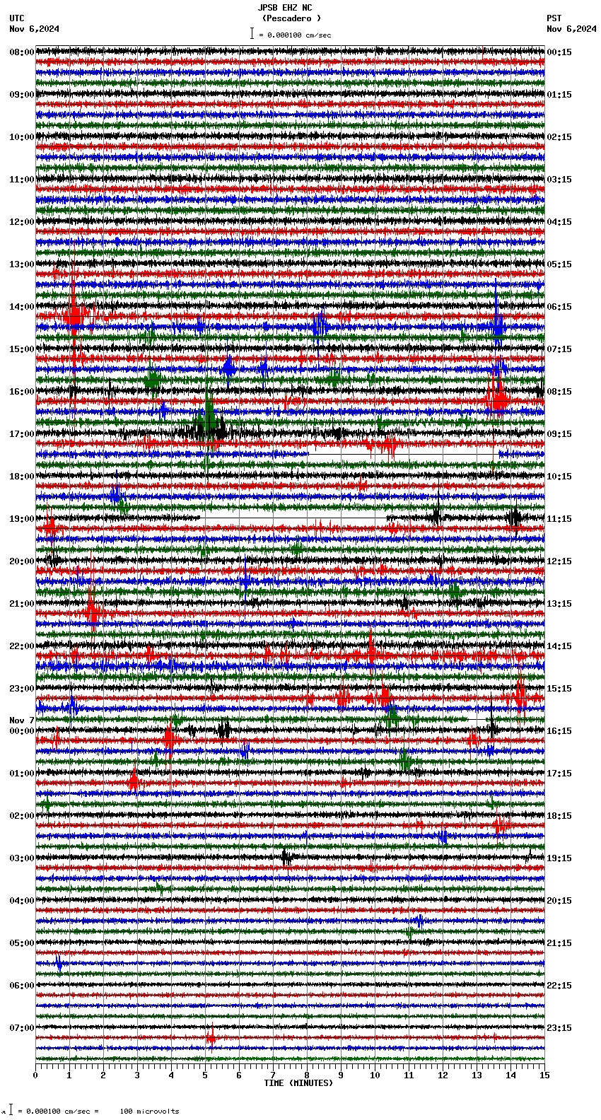 seismogram plot