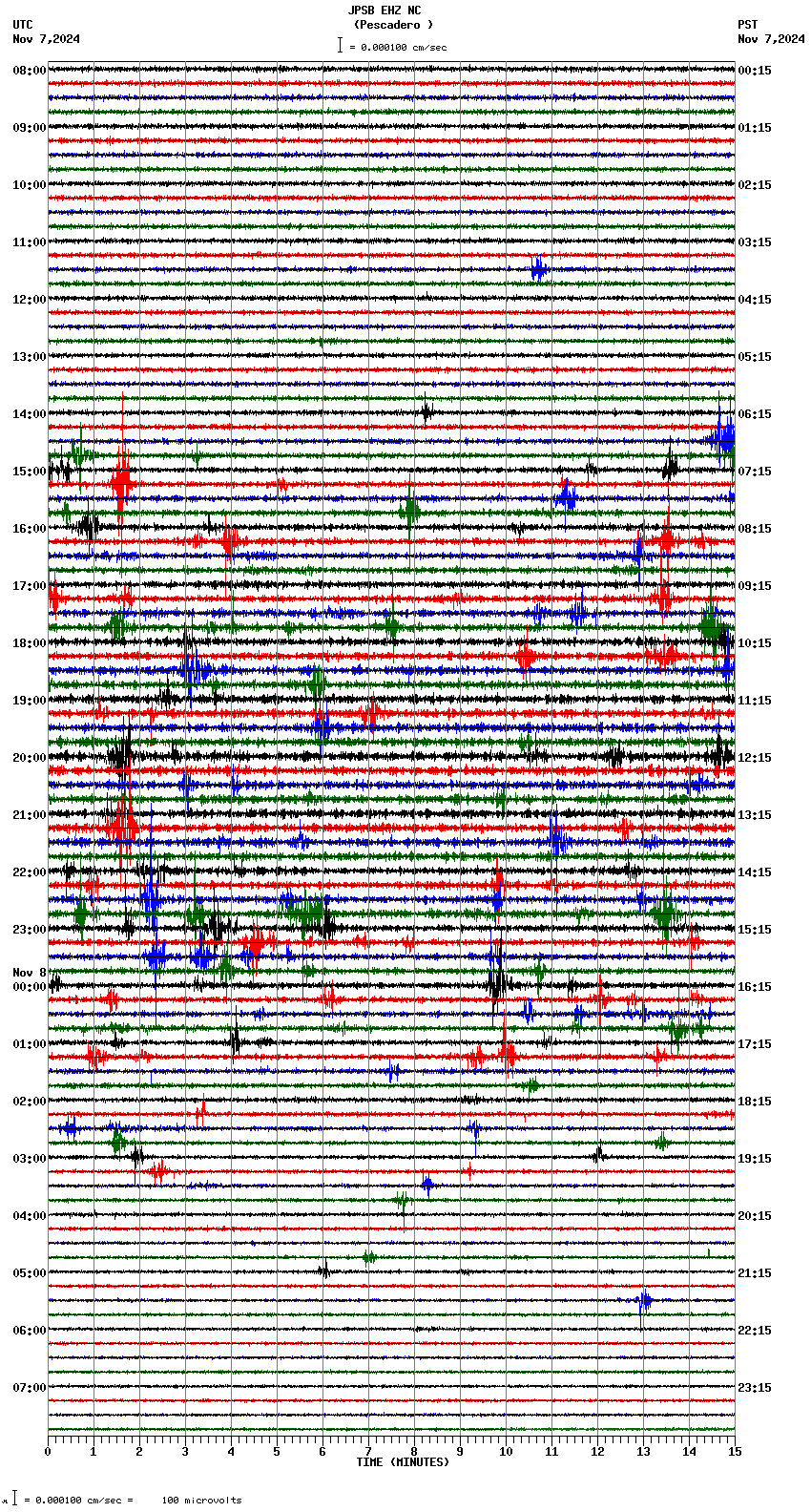 seismogram plot