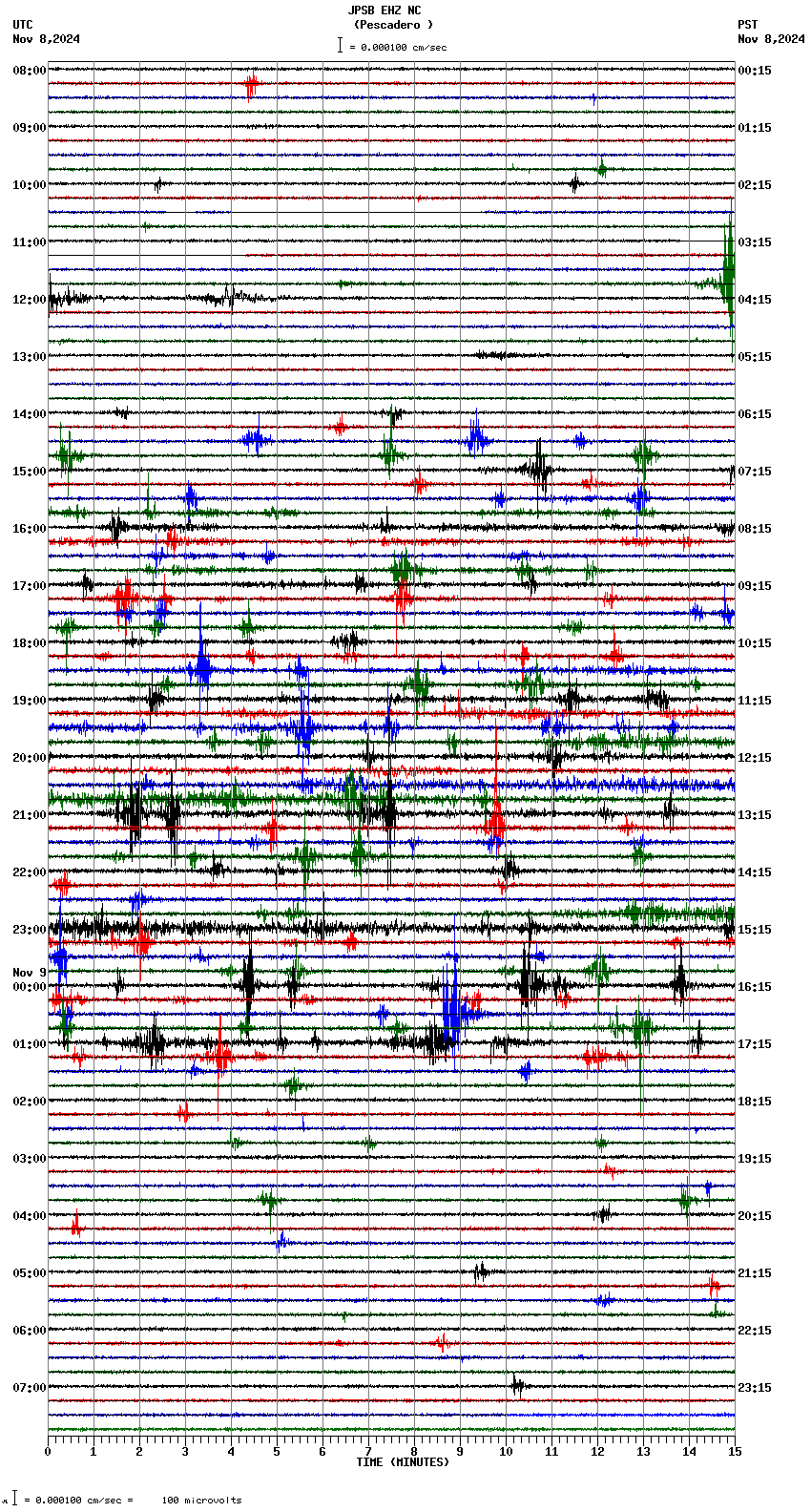 seismogram plot