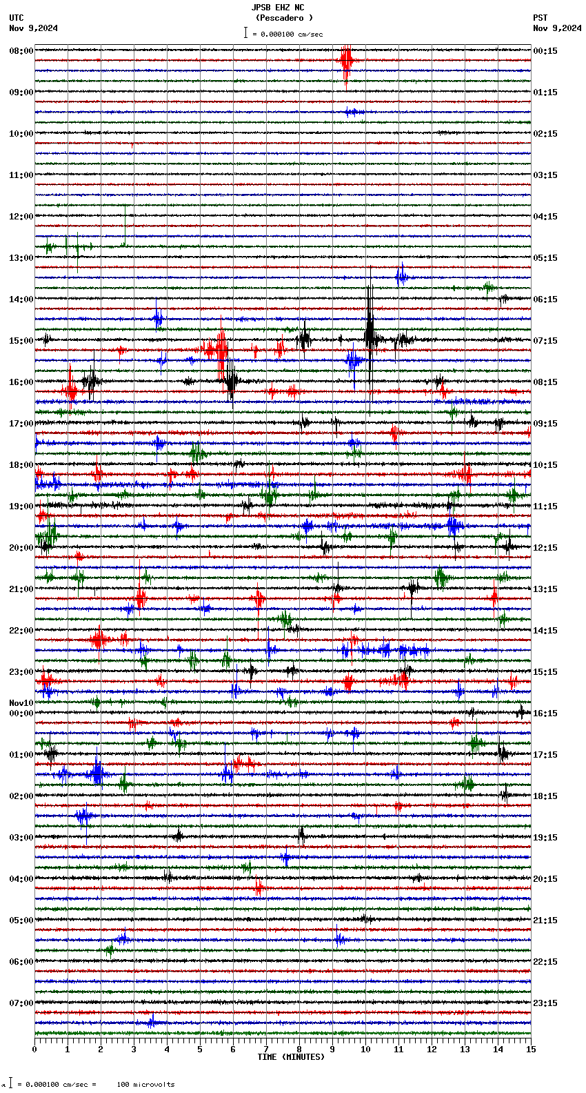 seismogram plot