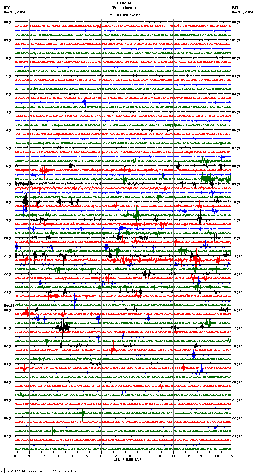 seismogram plot