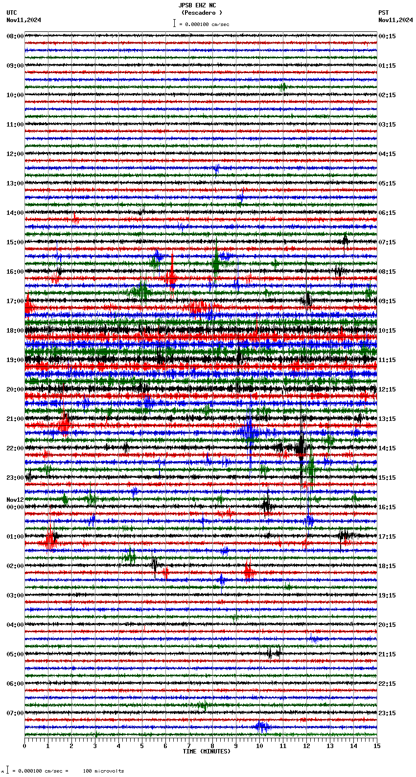 seismogram plot