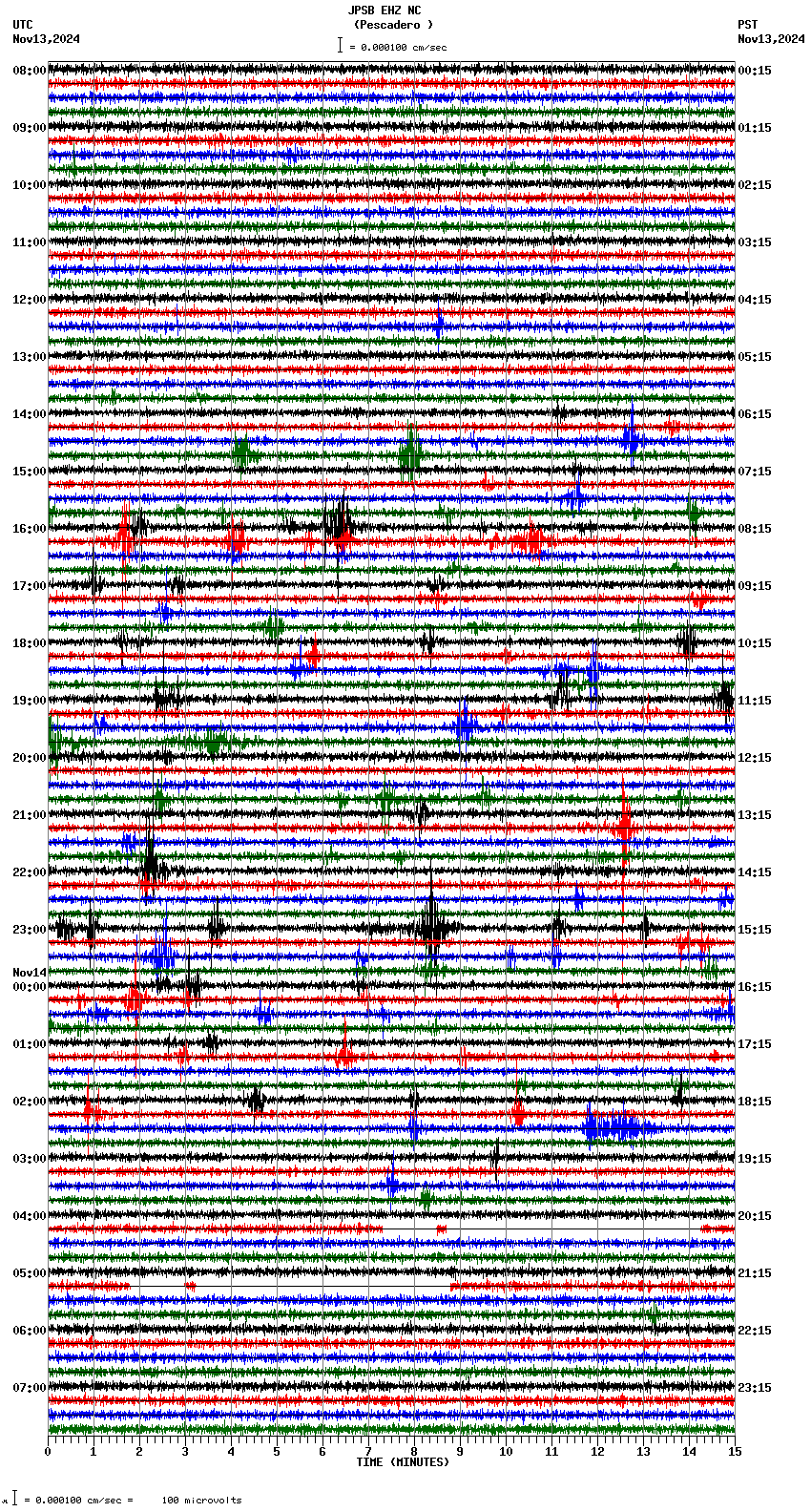 seismogram plot