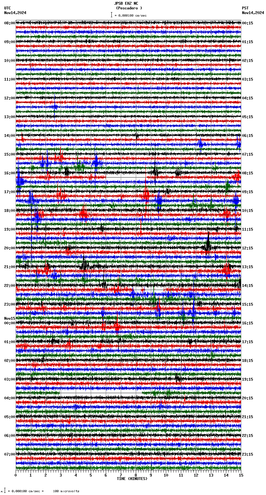 seismogram plot