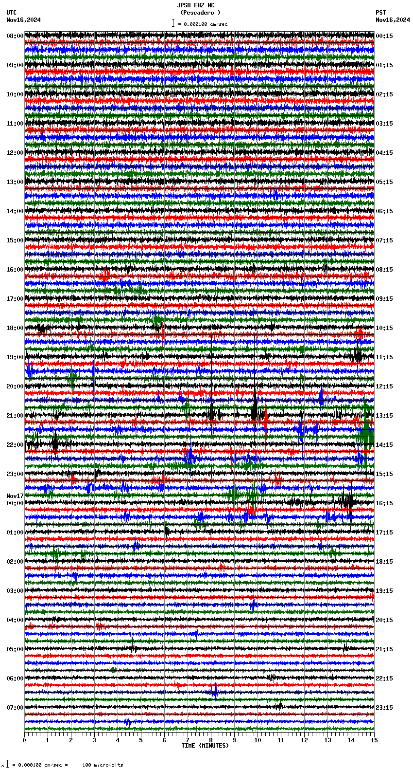 seismogram plot