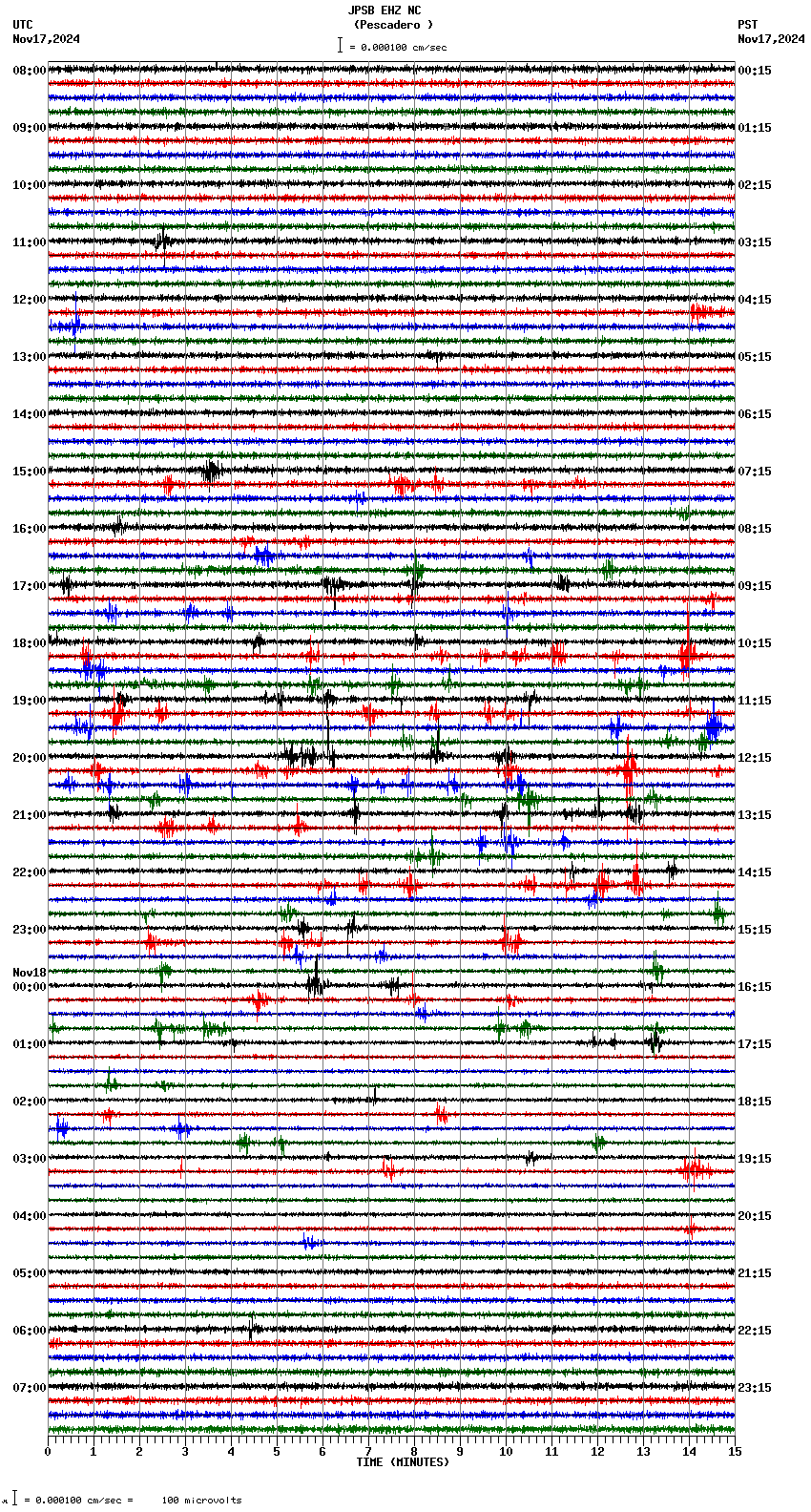 seismogram plot