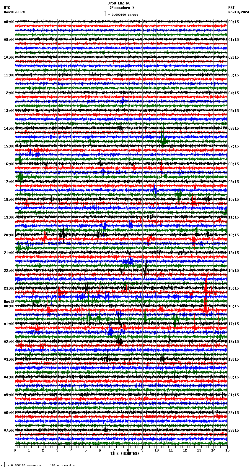 seismogram plot