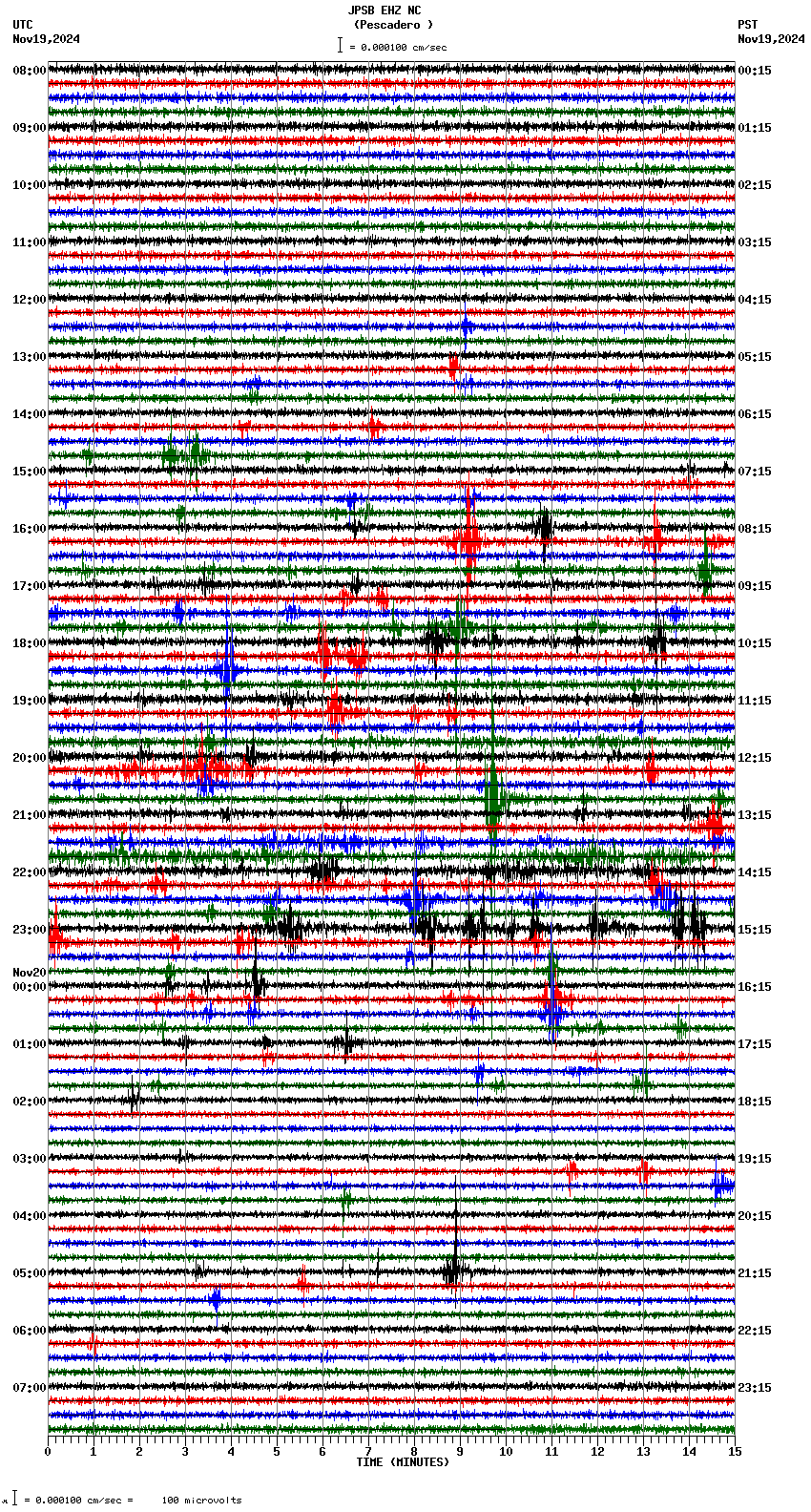 seismogram plot