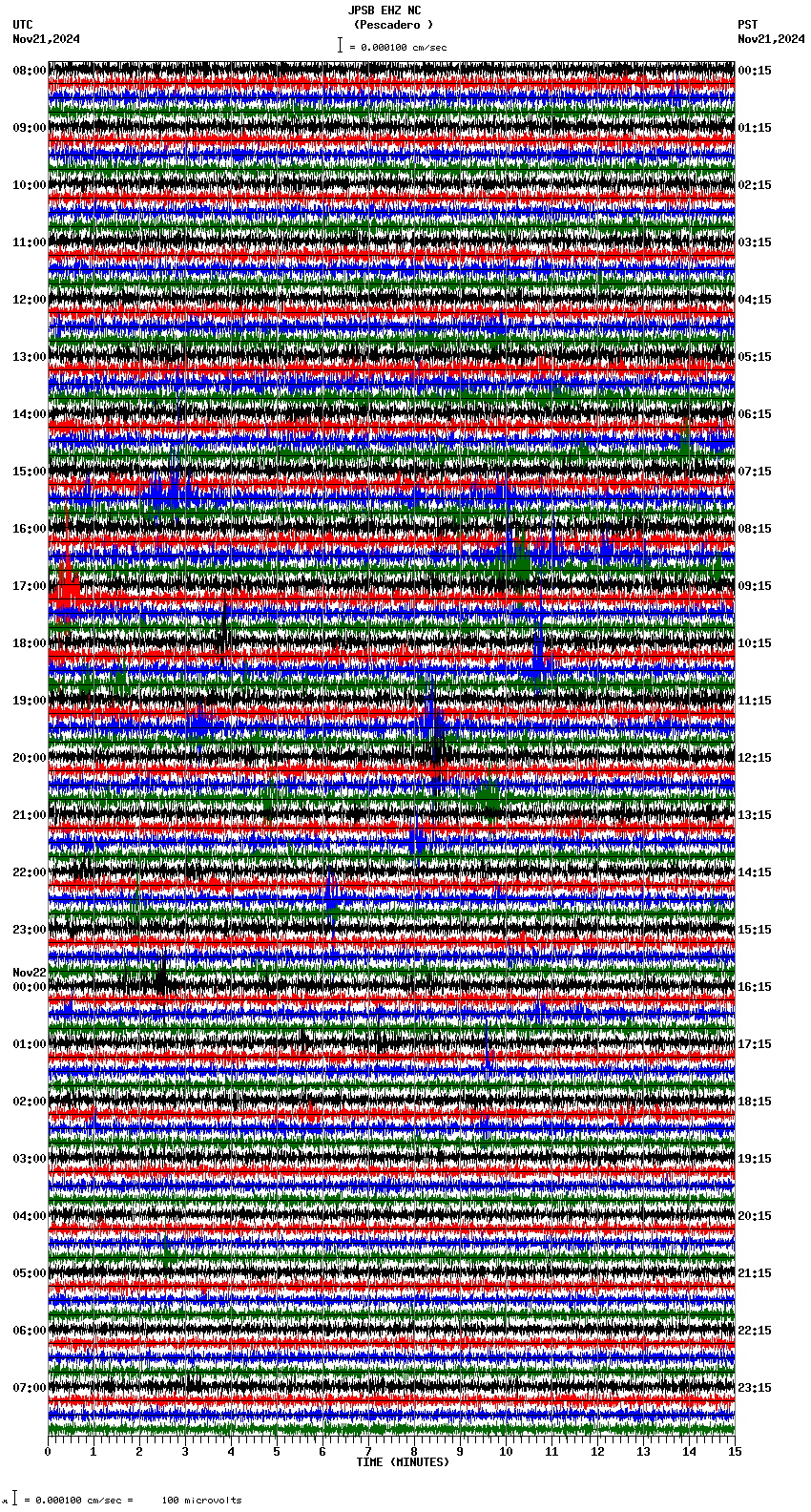 seismogram plot