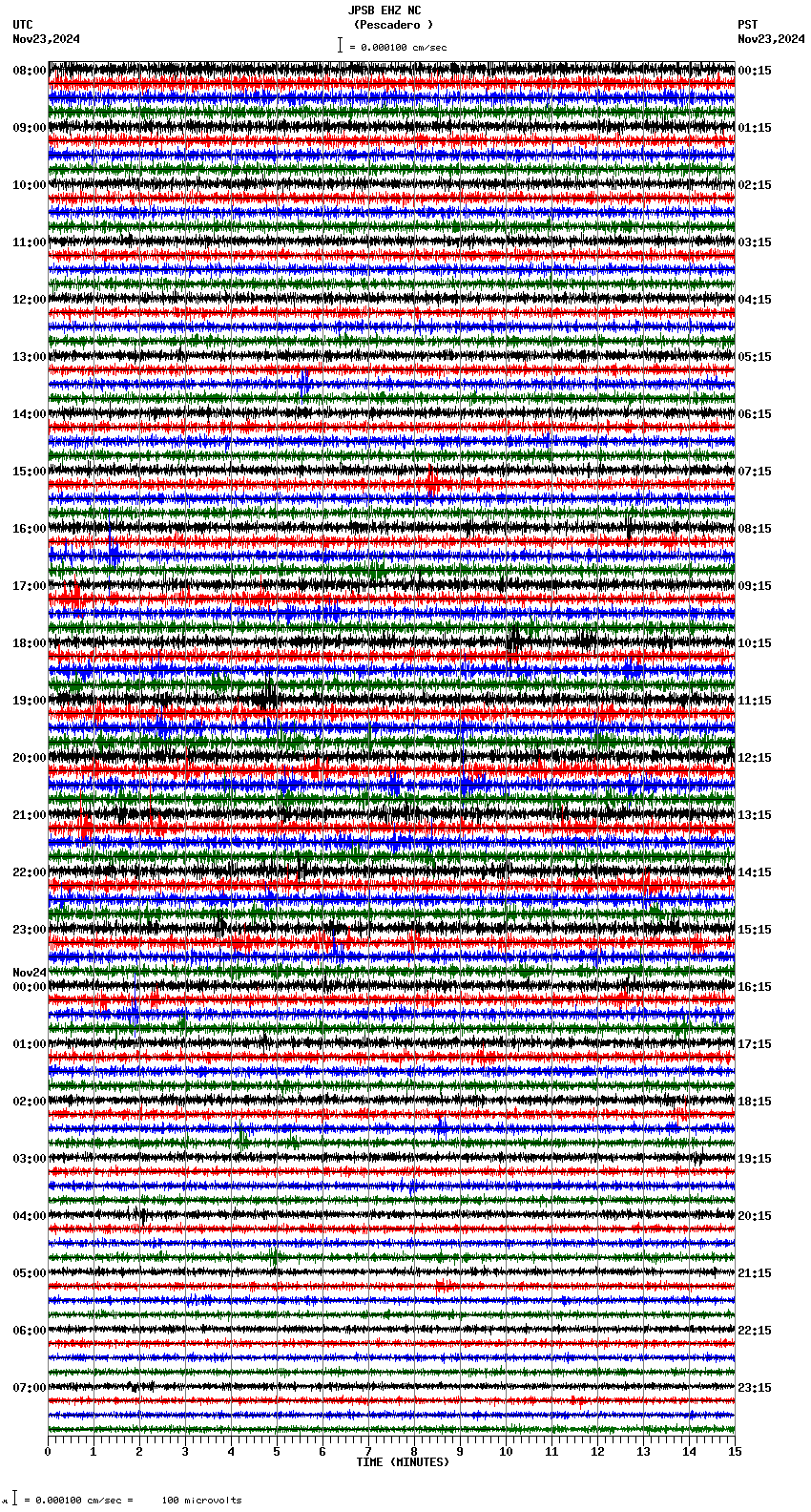 seismogram plot