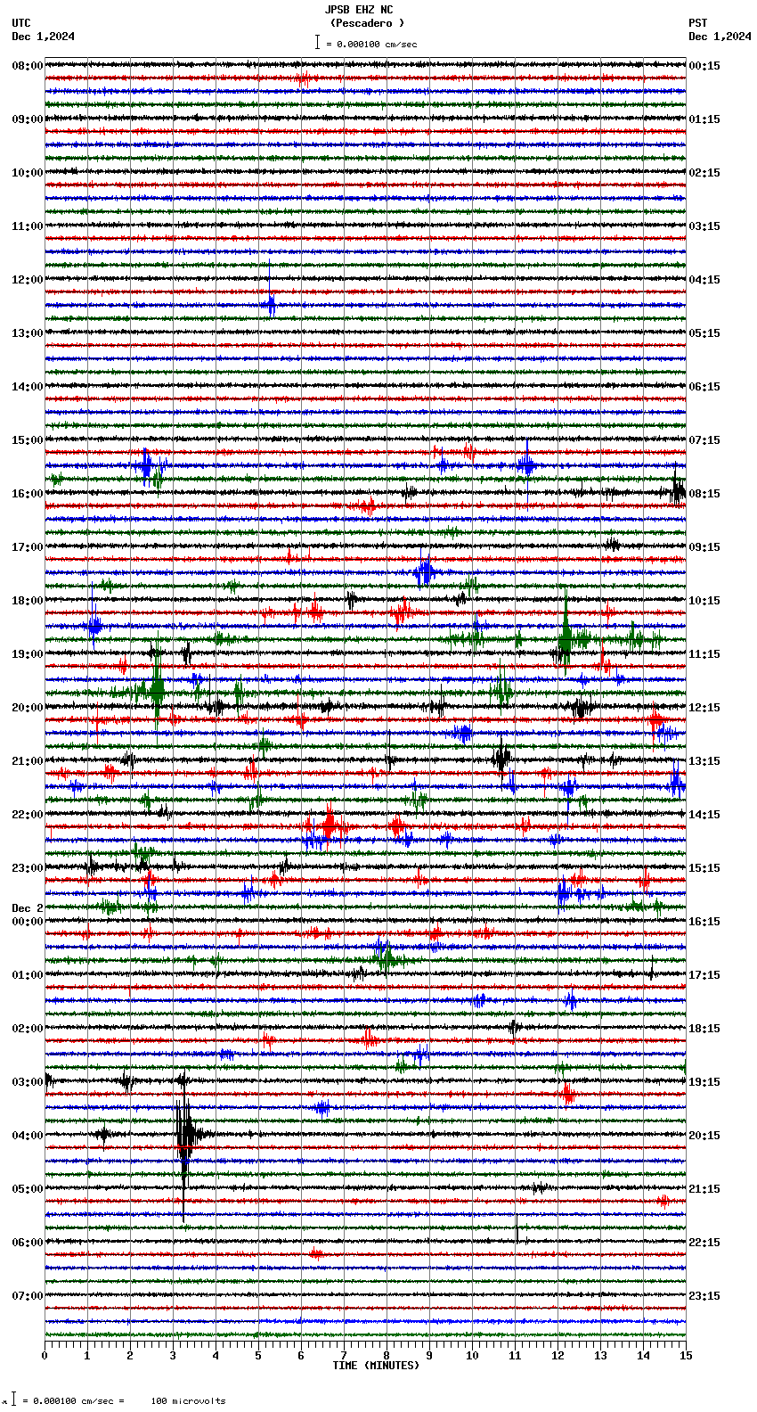 seismogram plot