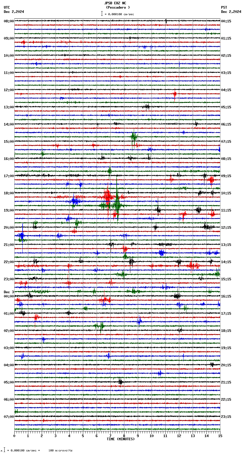 seismogram plot