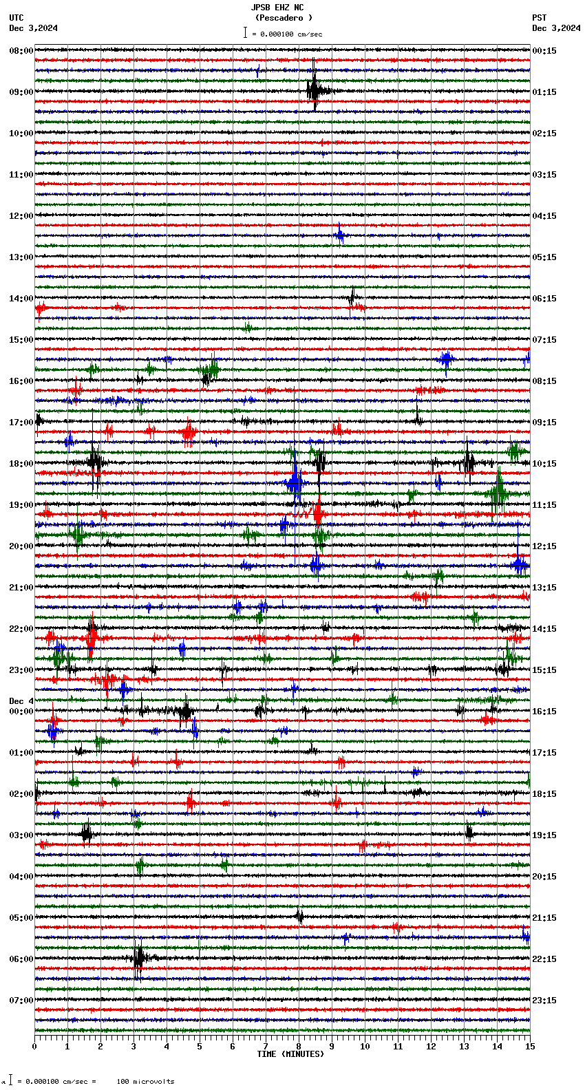 seismogram plot