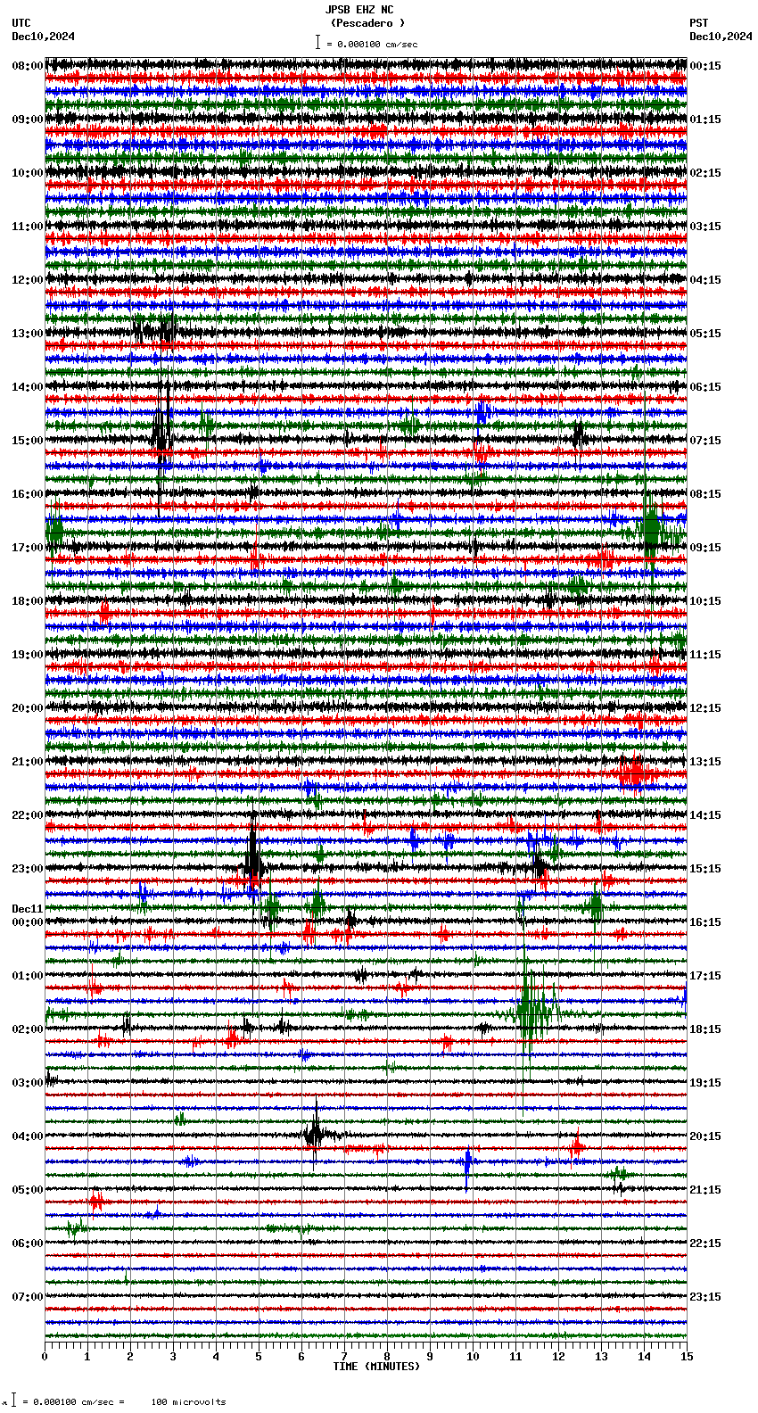 seismogram plot