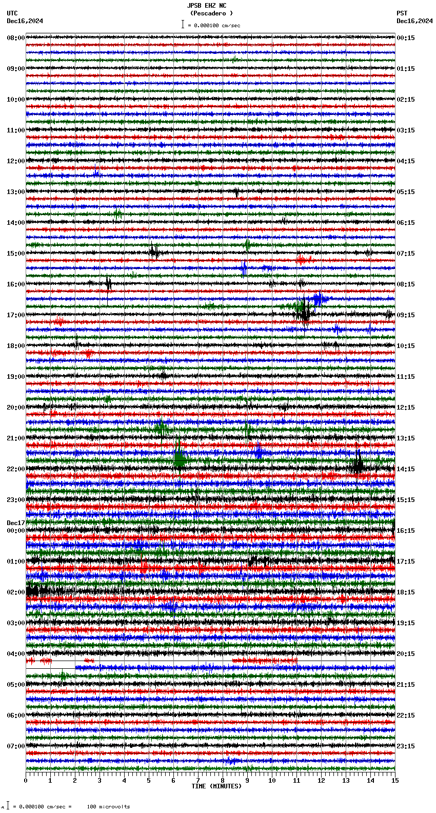 seismogram plot