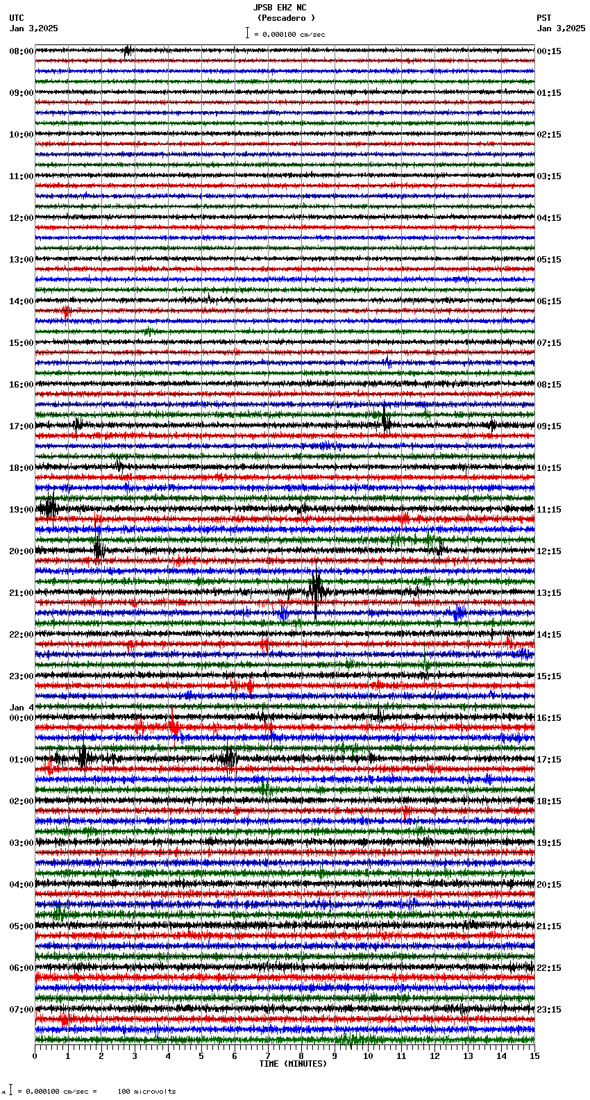 seismogram plot