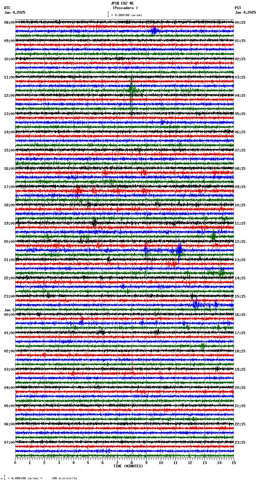 seismogram plot