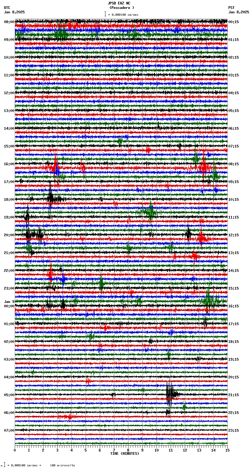 seismogram plot