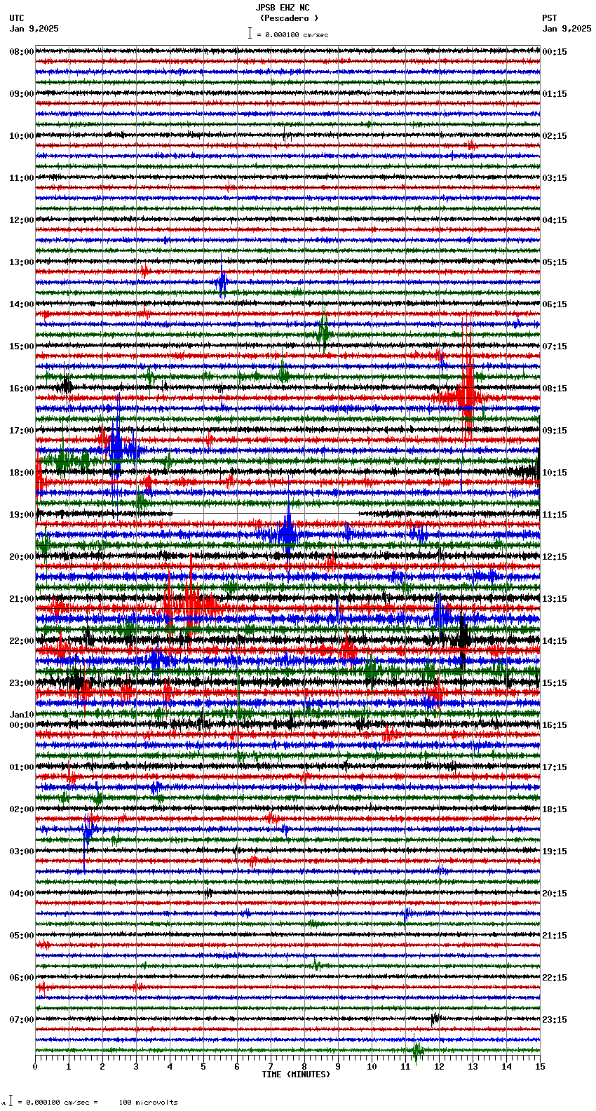 seismogram plot