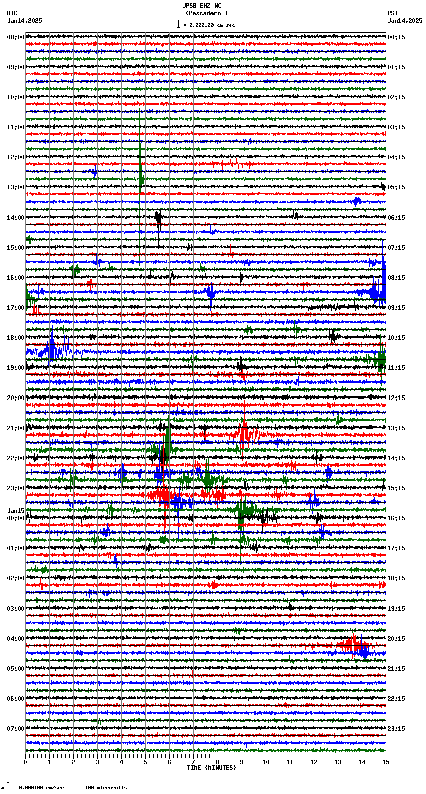 seismogram plot