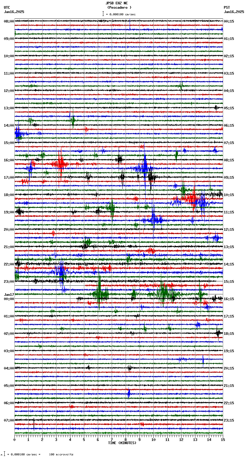 seismogram plot