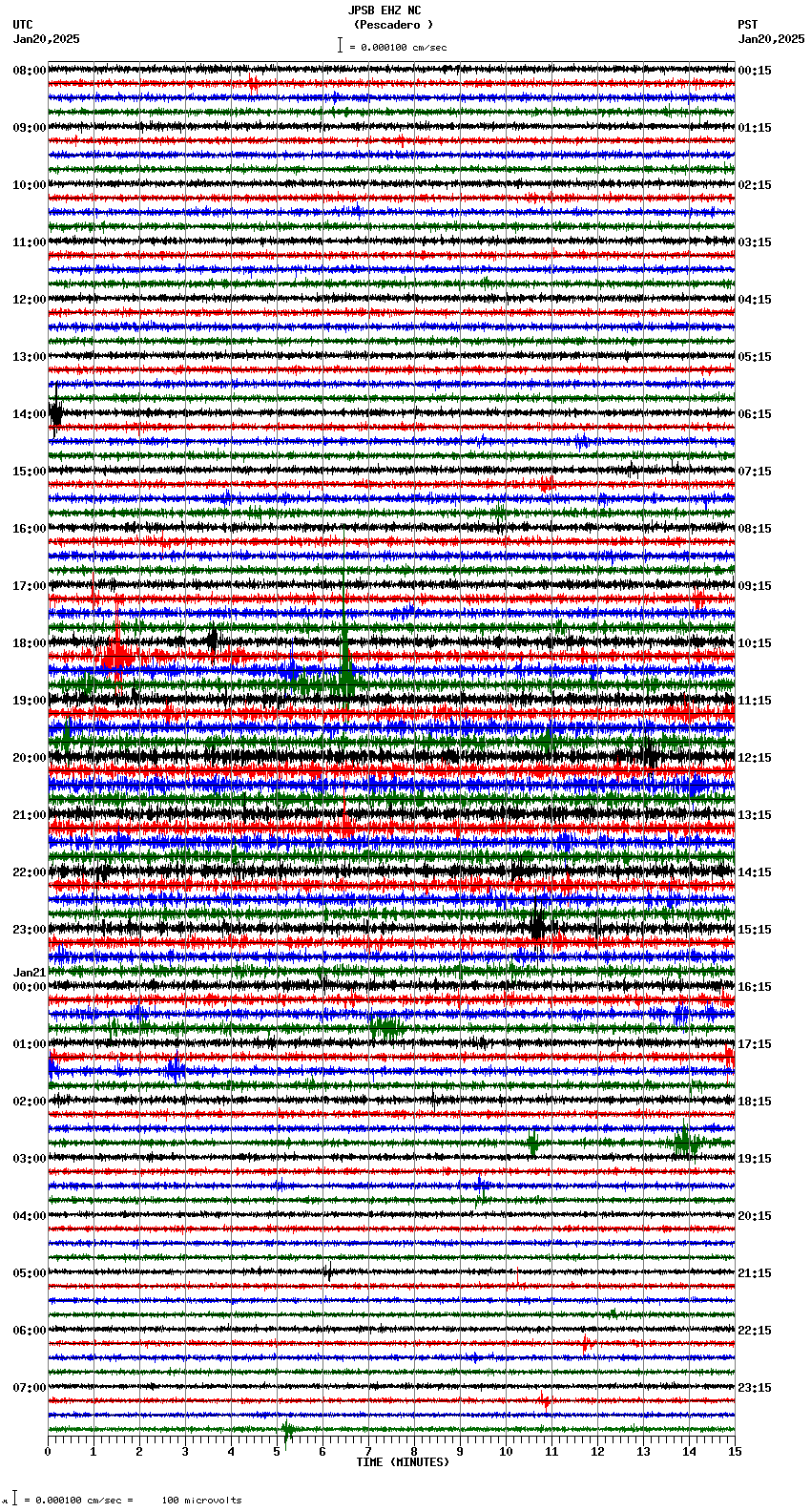 seismogram plot