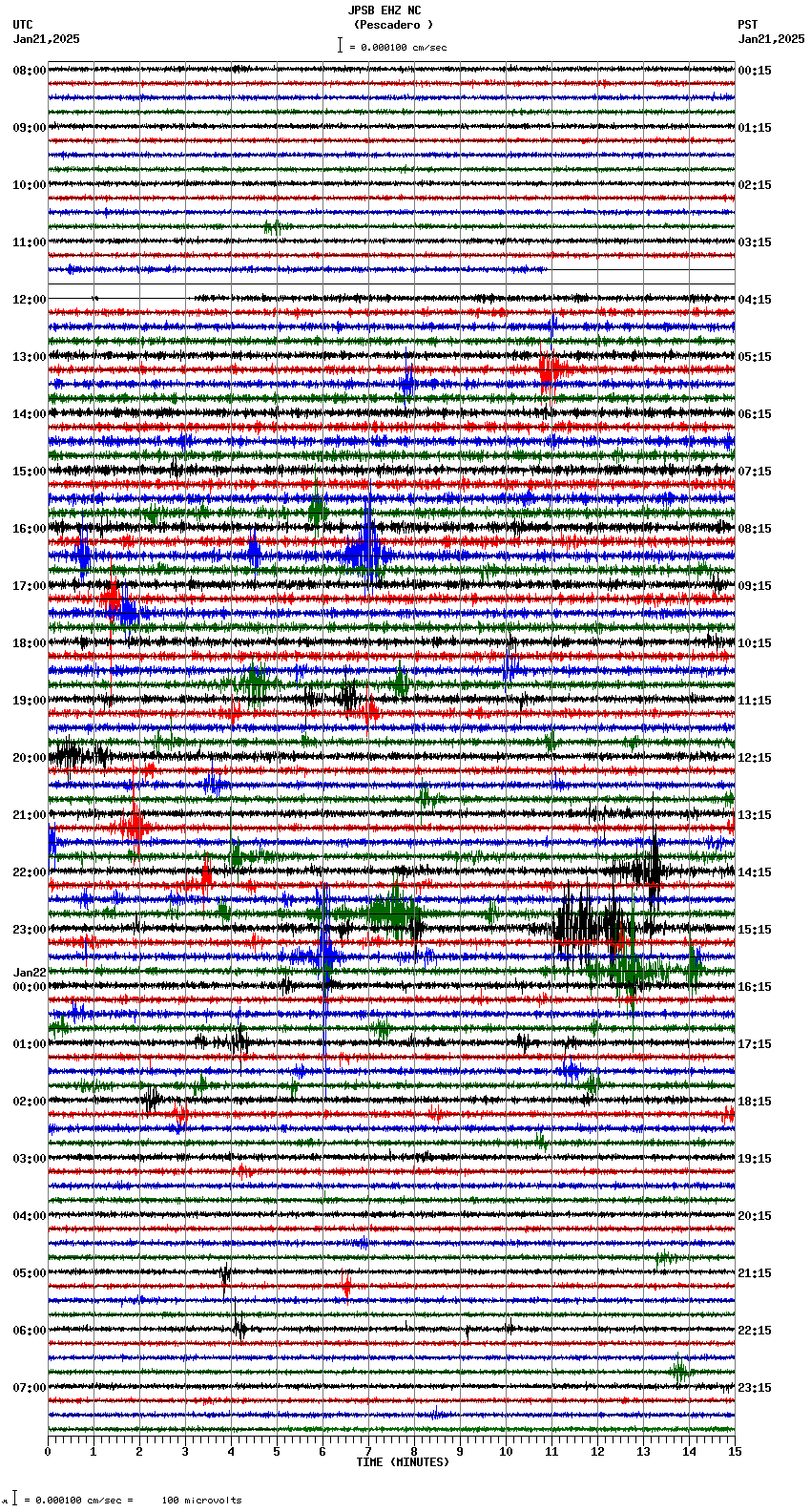 seismogram plot