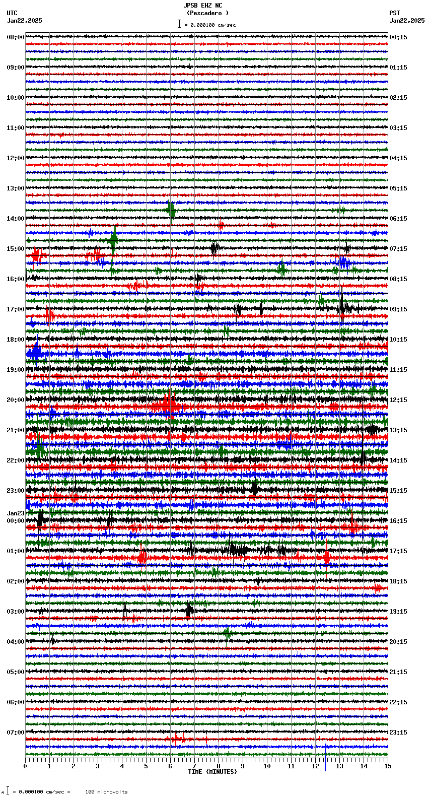 seismogram plot