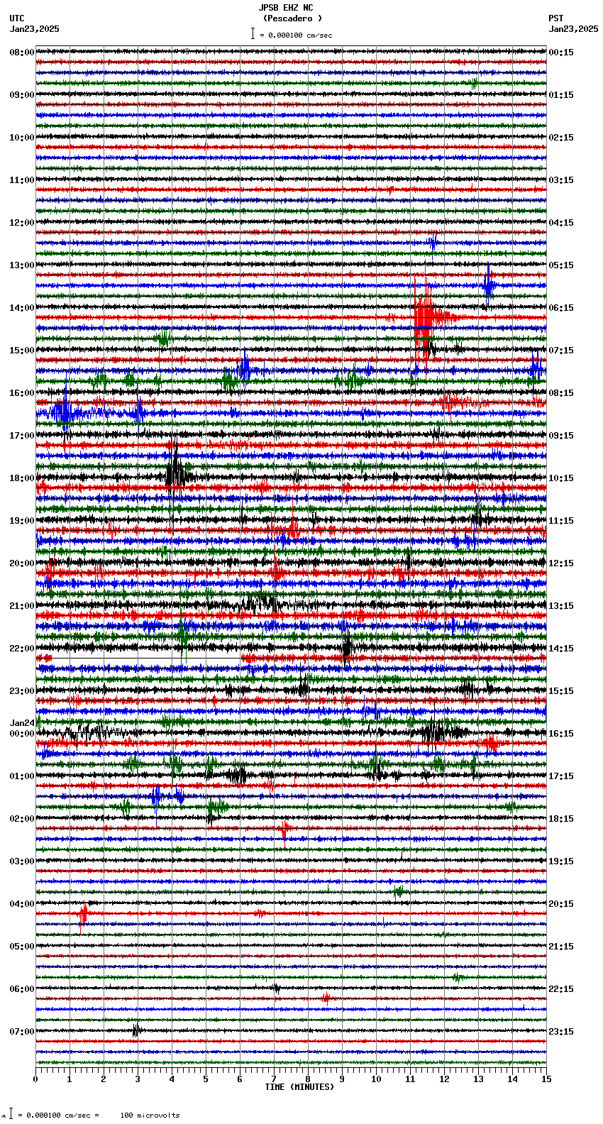 seismogram plot