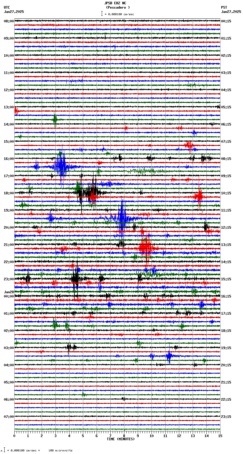 seismogram plot