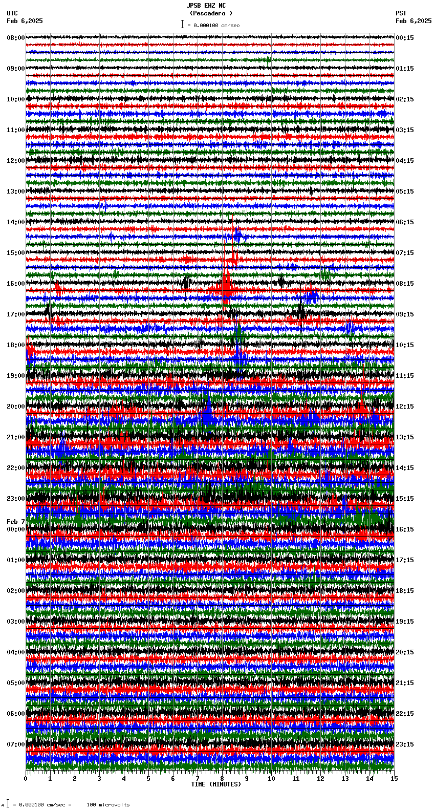 seismogram plot