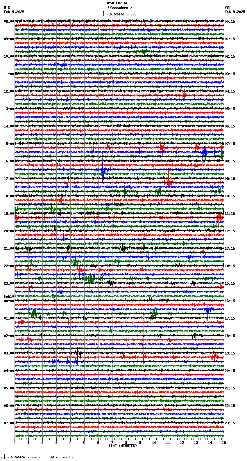 seismogram plot