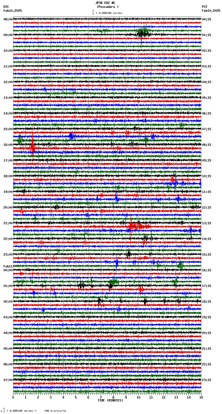 seismogram plot