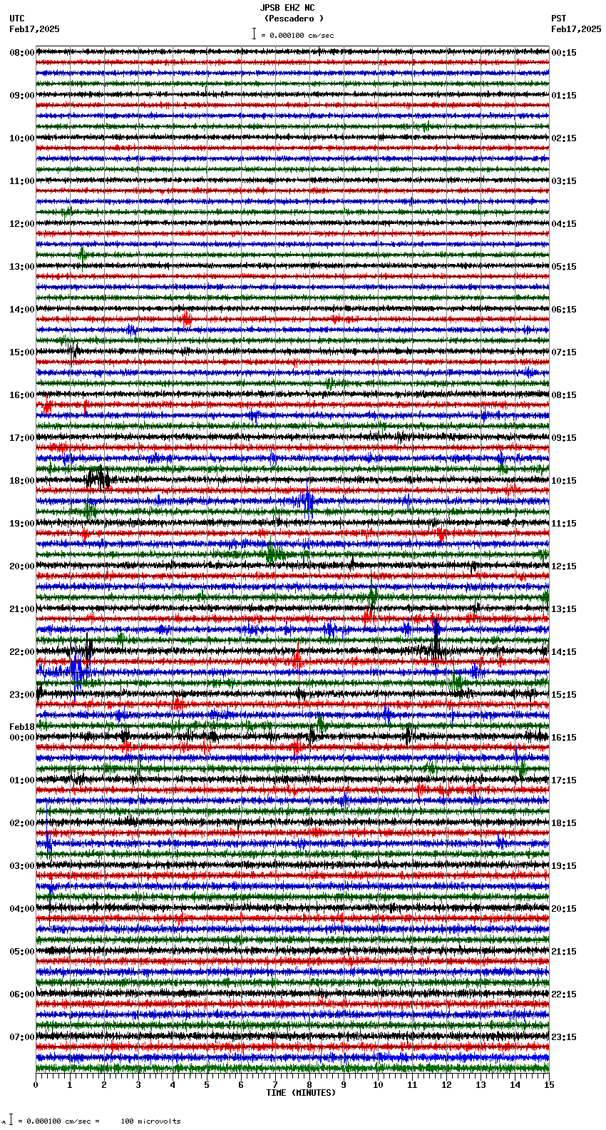 seismogram plot
