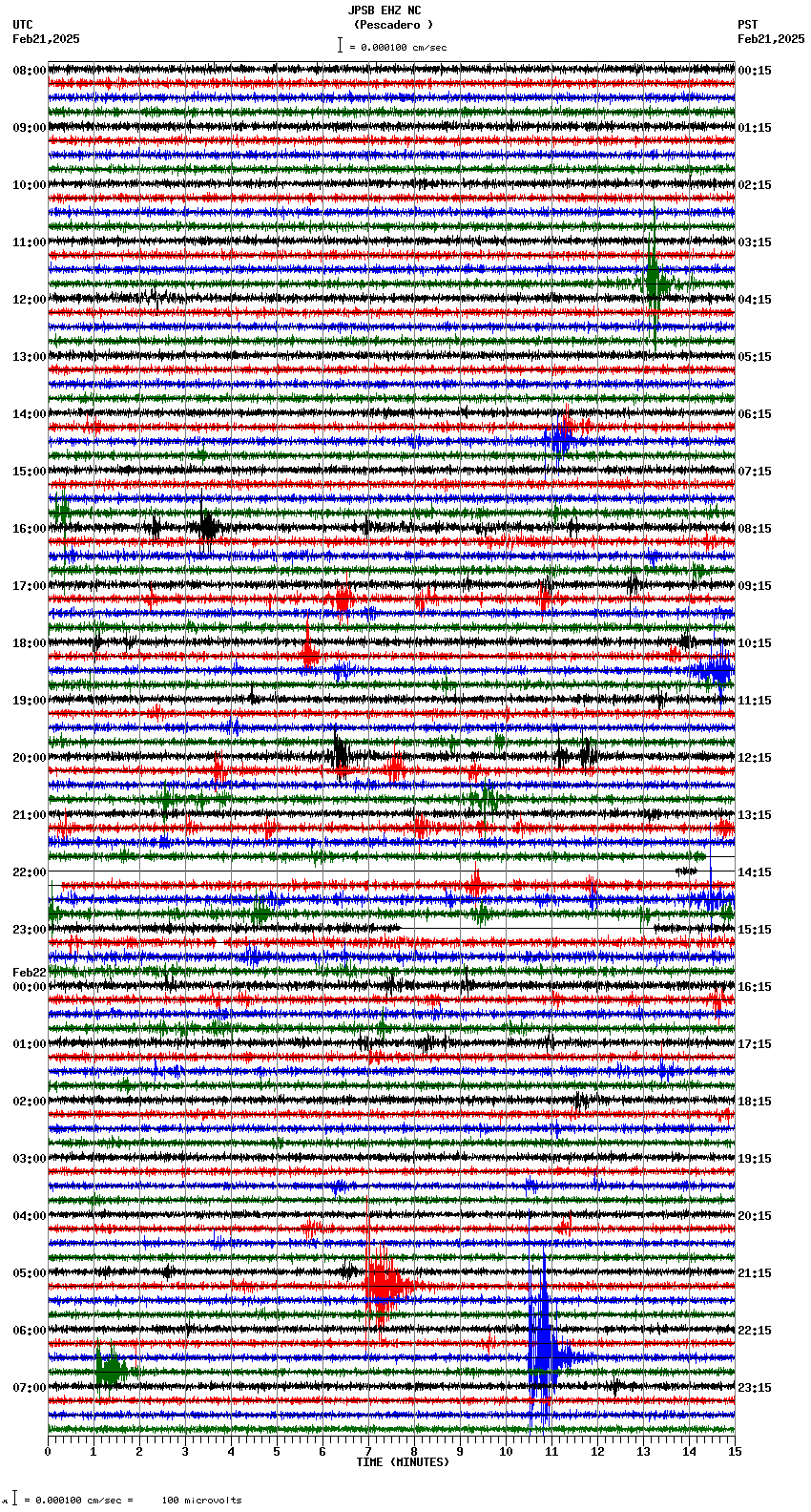 seismogram plot