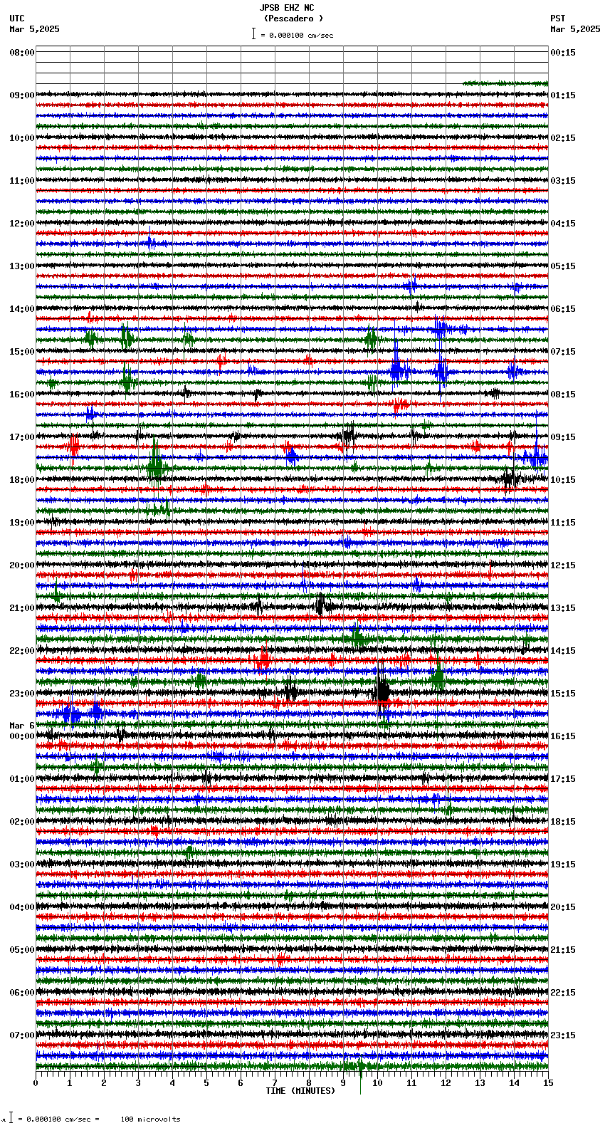 seismogram plot