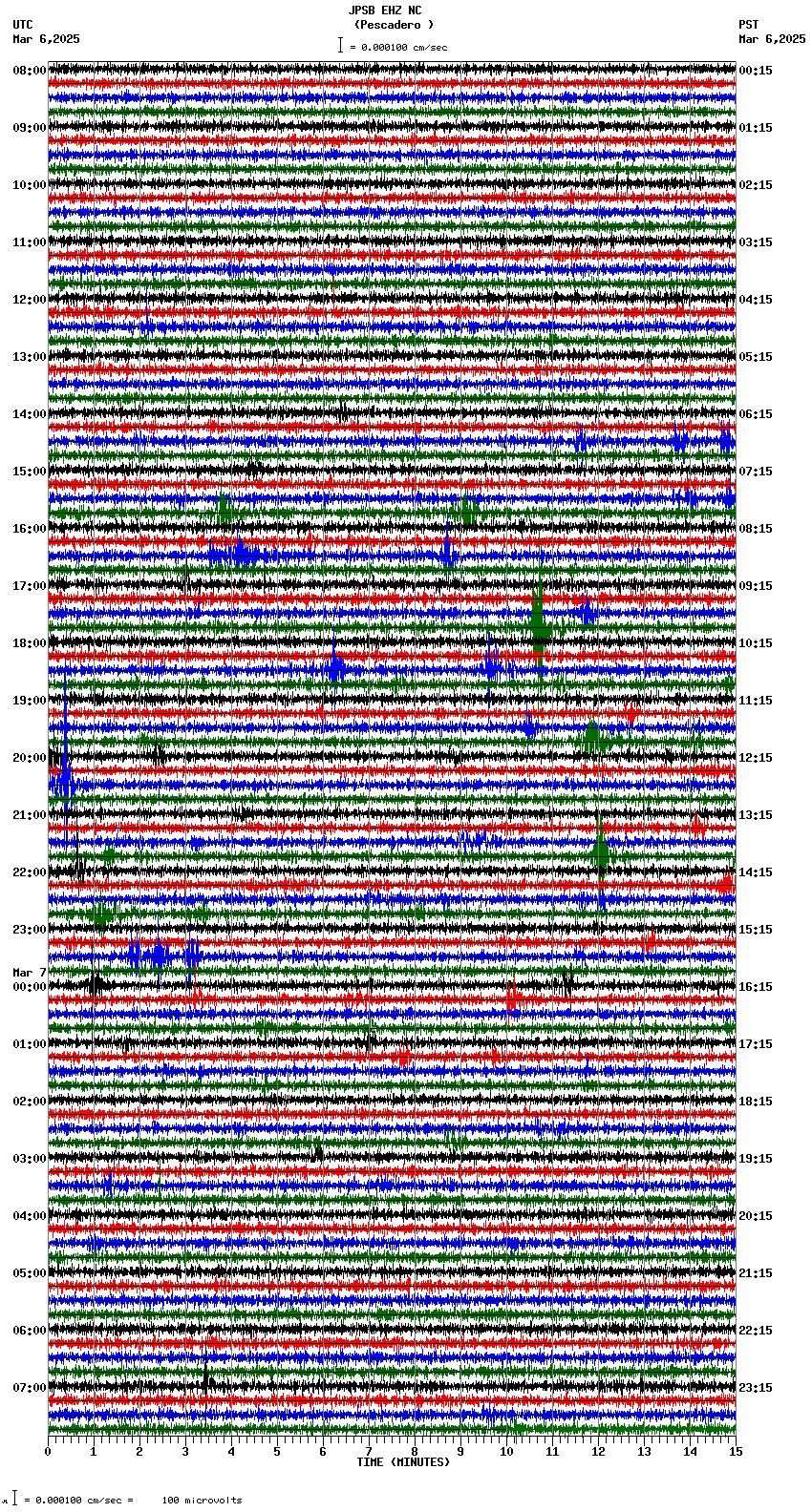 seismogram plot