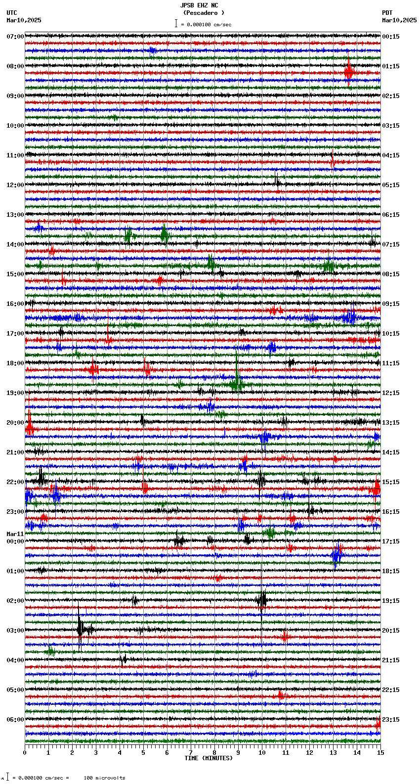 seismogram plot