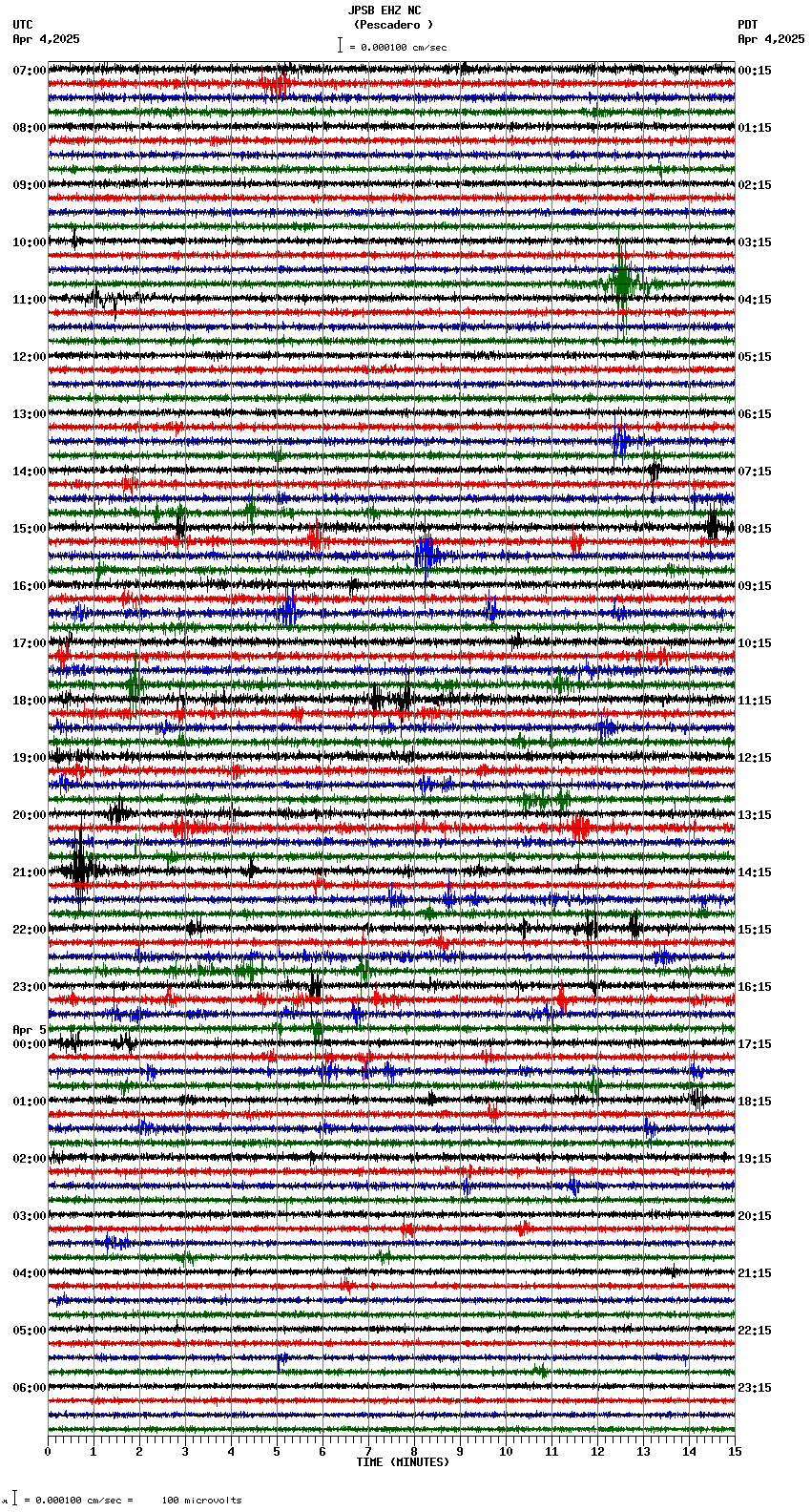 seismogram plot