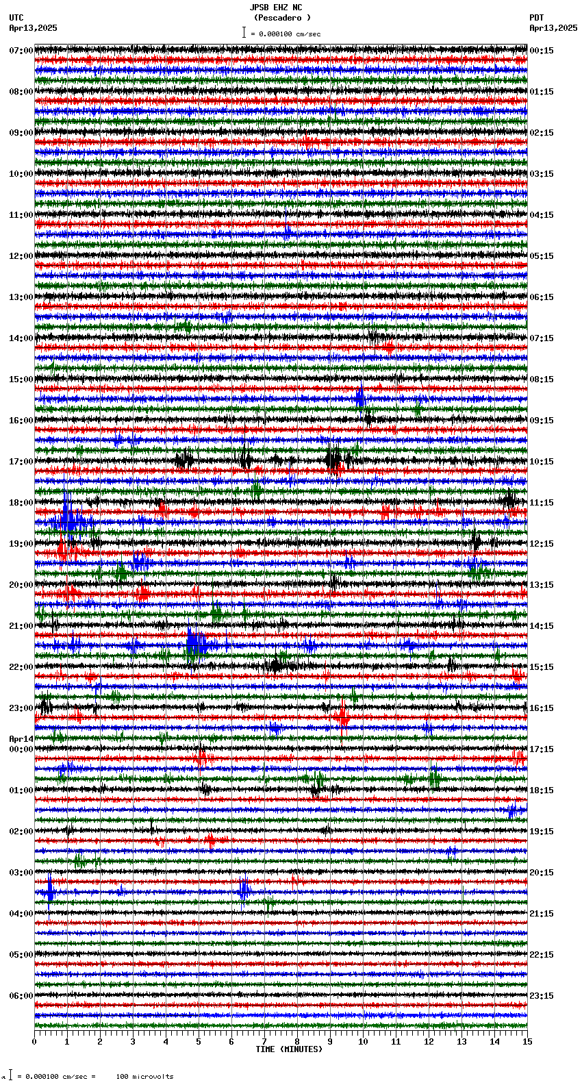 seismogram plot