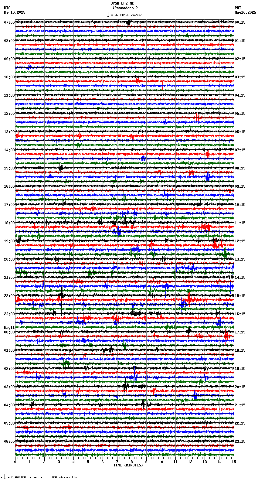 seismogram plot