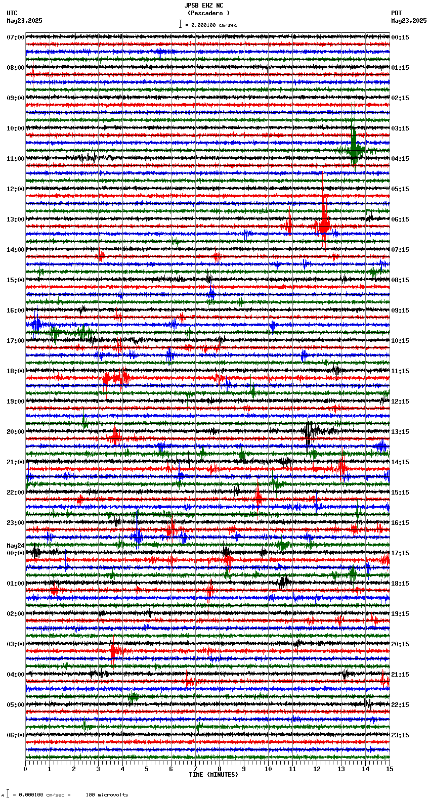 seismogram plot