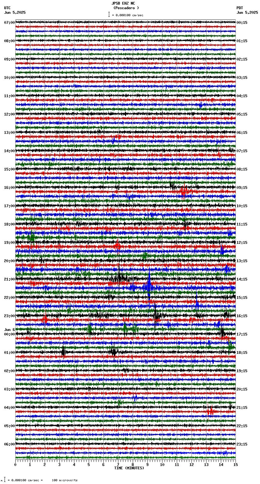 seismogram plot