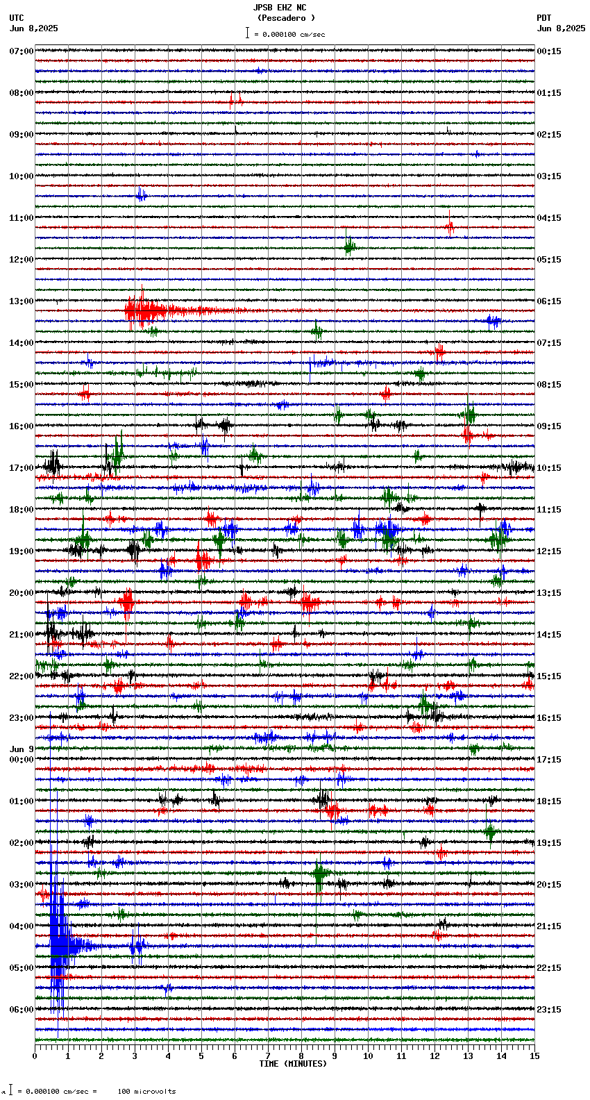 seismogram plot
