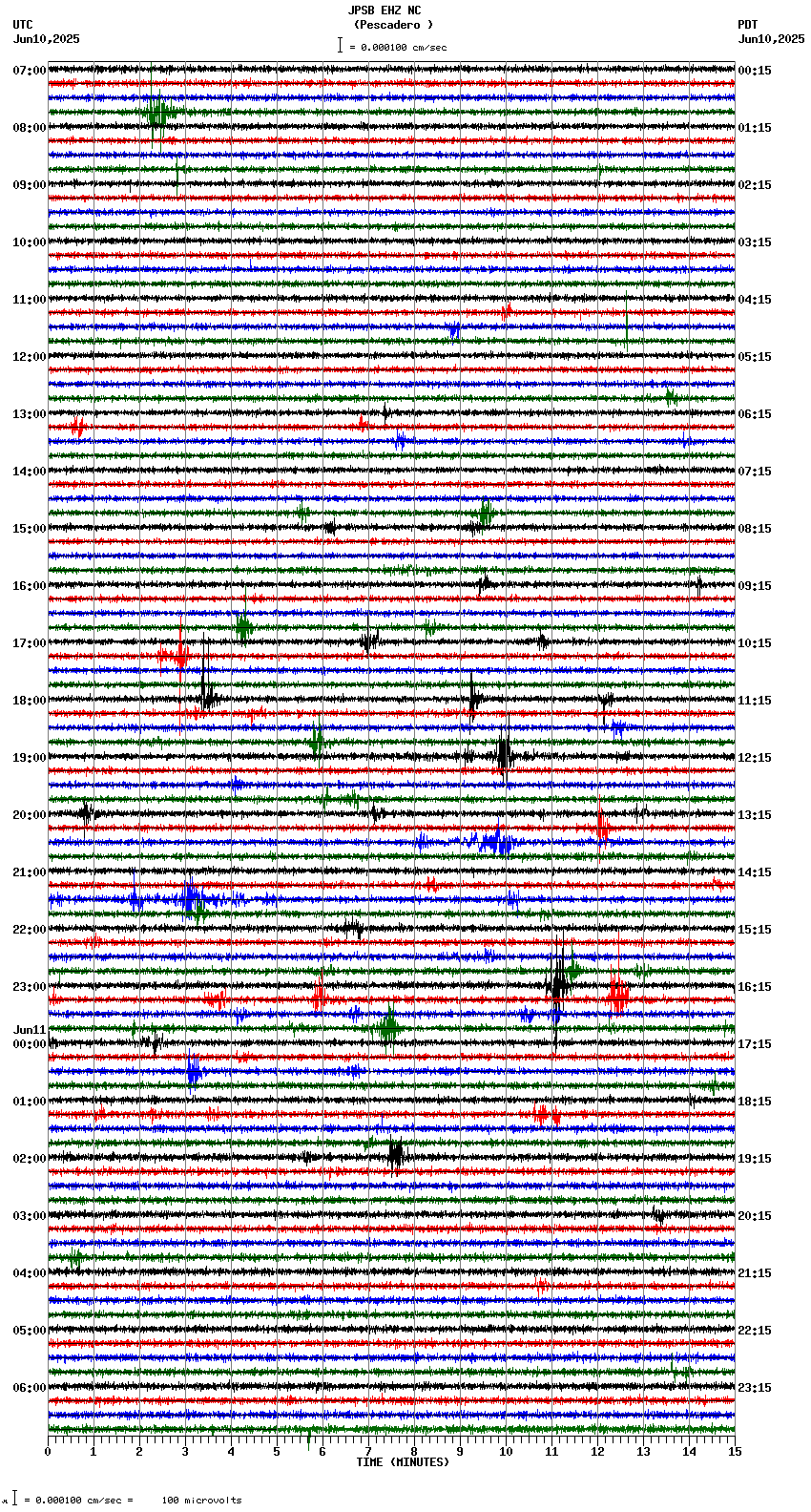 seismogram plot